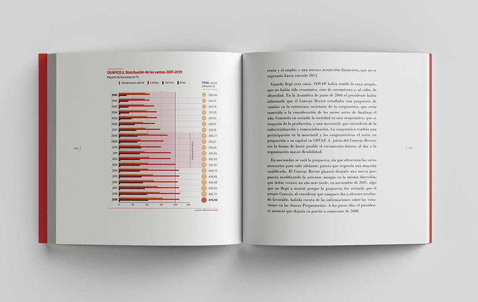 Gráficas estadísticas para anuarios y publicaciones de empresa