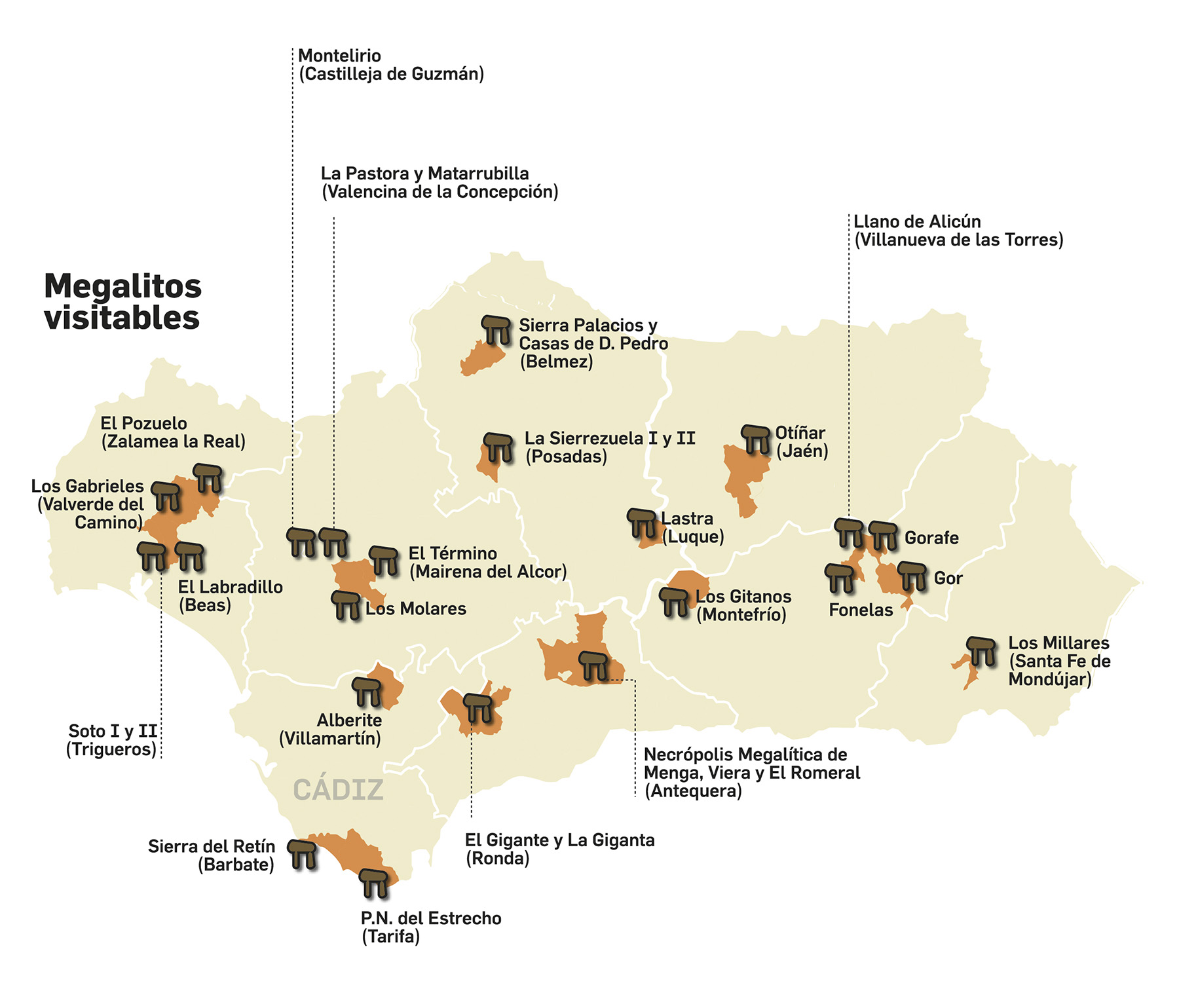 Infographic and data visualization of a dolmen construction