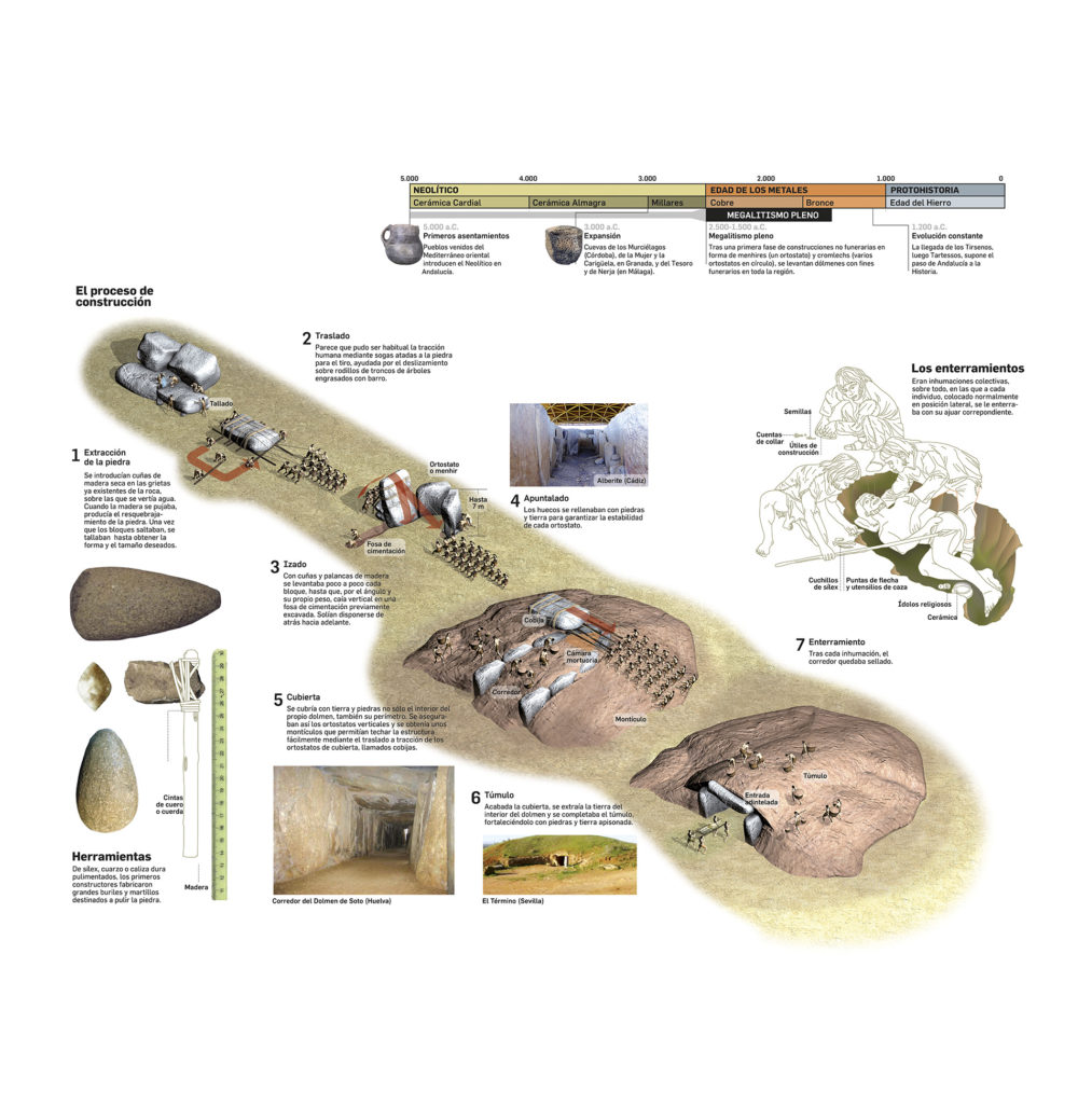 Infographic and data visualization of a dolmen construction