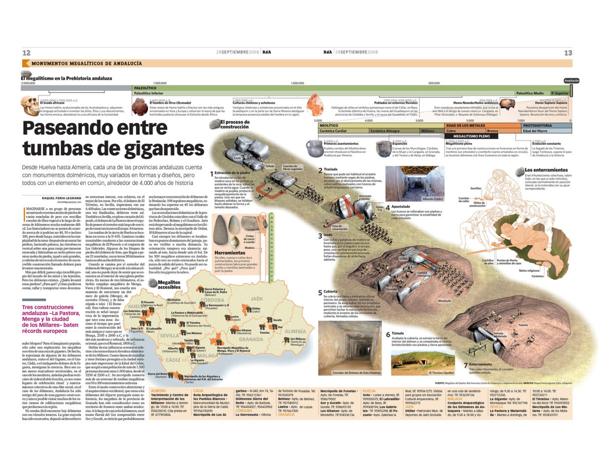 Infographic and data visualization of a dolmen construction