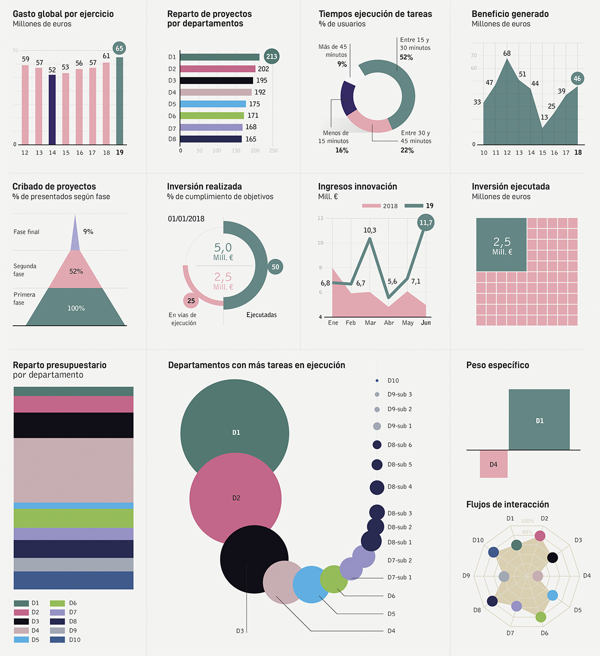Conjunto de gráficas e infografías para anuarios y dosieres estadísticos. Periodismo de datos.