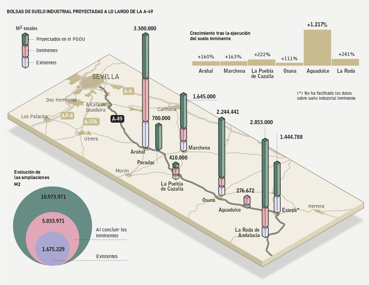 Conjunto de gráficas e infografías para anuarios y dosieres estadísticos. Periodismo de datos.
