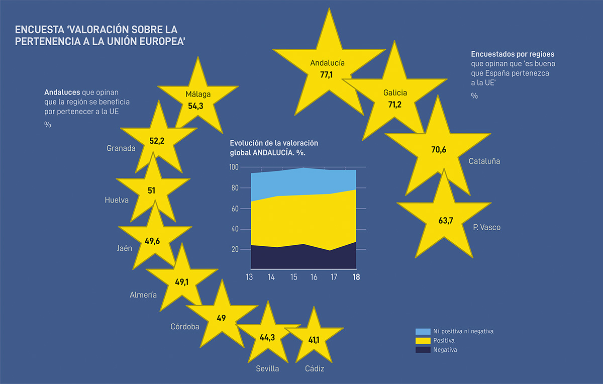 Conjunto de gráficas e infografías para anuarios y dosieres estadísticos. Periodismo de datos.