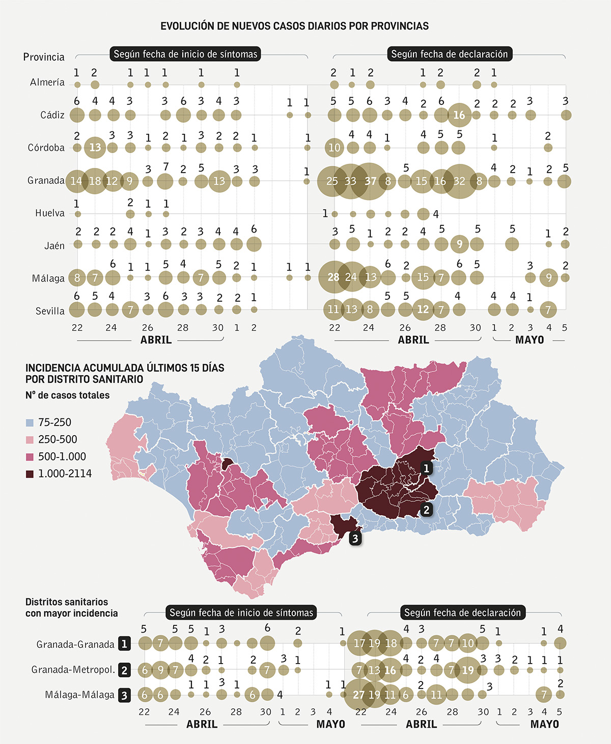Conjunto de gráficas e infografías para anuarios y dosieres estadísticos. Periodismo de datos.