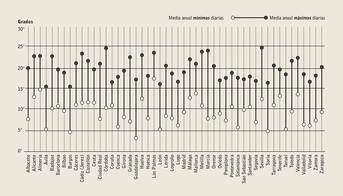 Conjunto de gráficas e infografías para anuarios y dosieres estadísticos. Periodismo de datos.