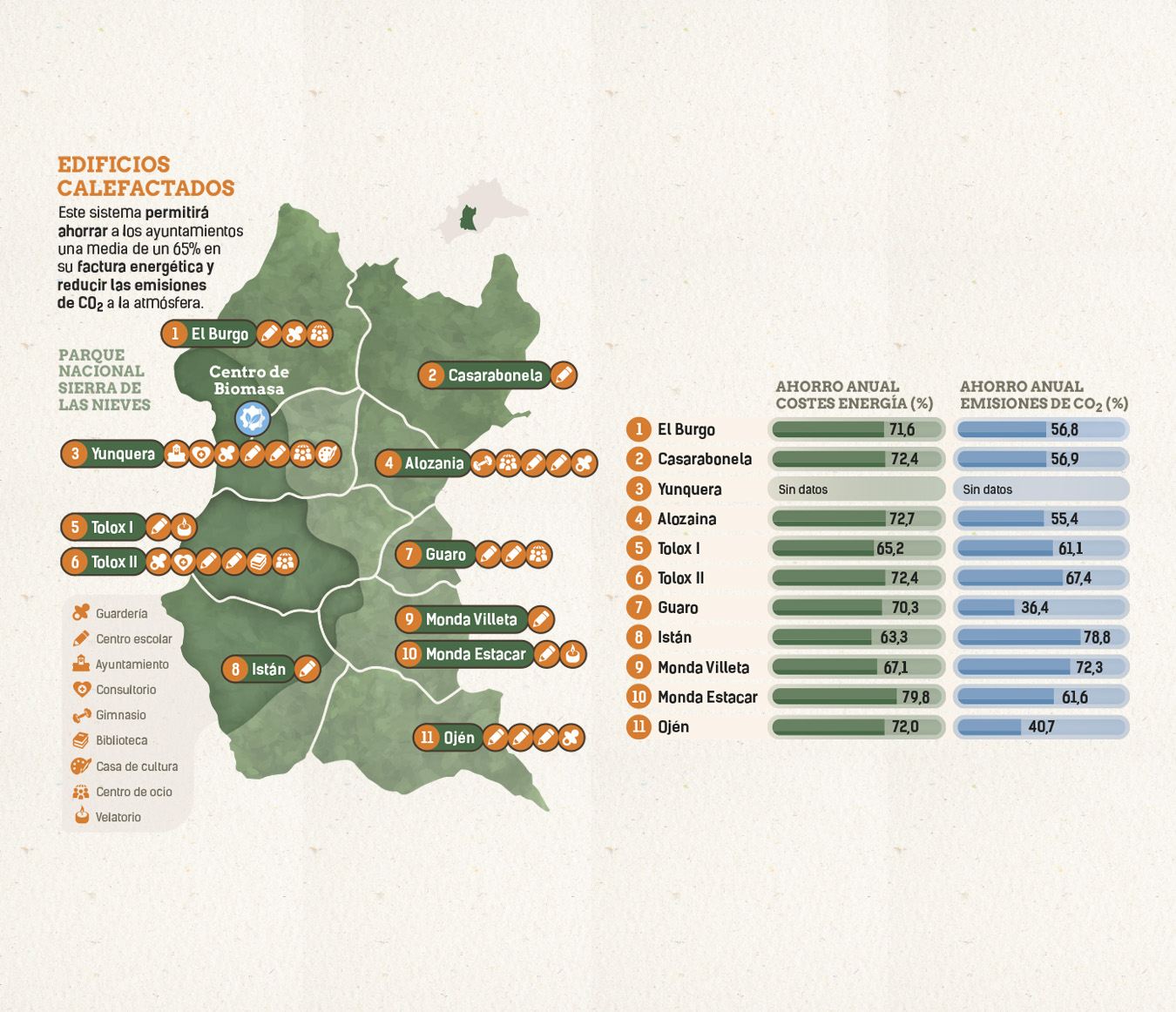 Diseño vectorial de mapas y gráficas estadísticas