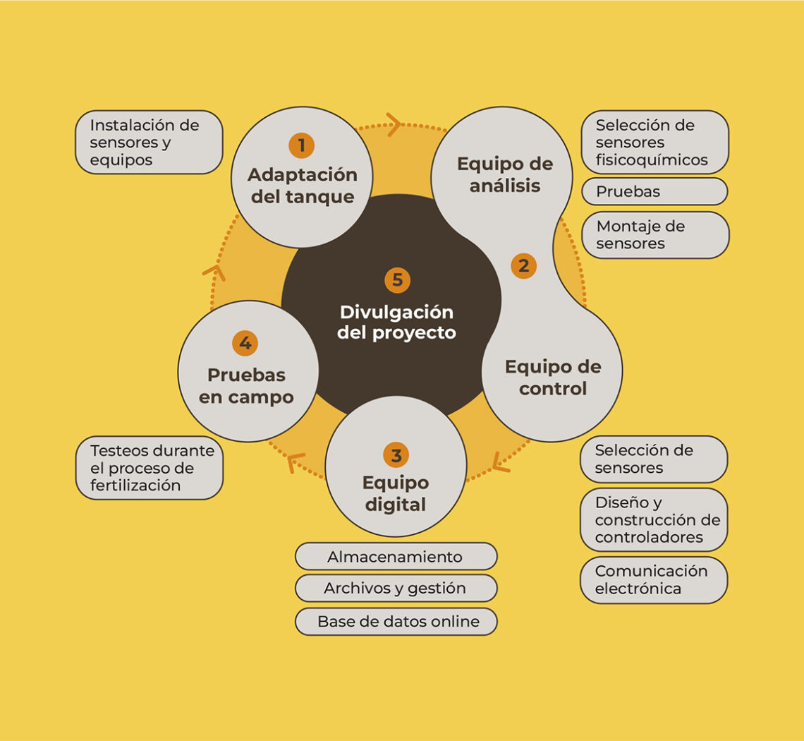 Esquemas y diagrama