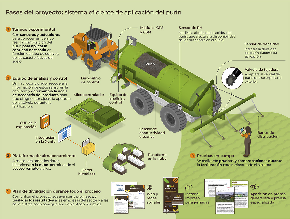 Póster infográfico para divulgar y comunicar un proyecto científico de un grupo de investigación