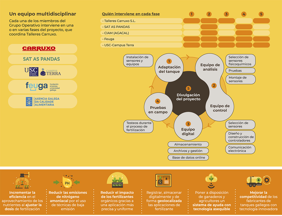 Póster infográfico para divulgar y comunicar un proyecto científico de un grupo de investigación