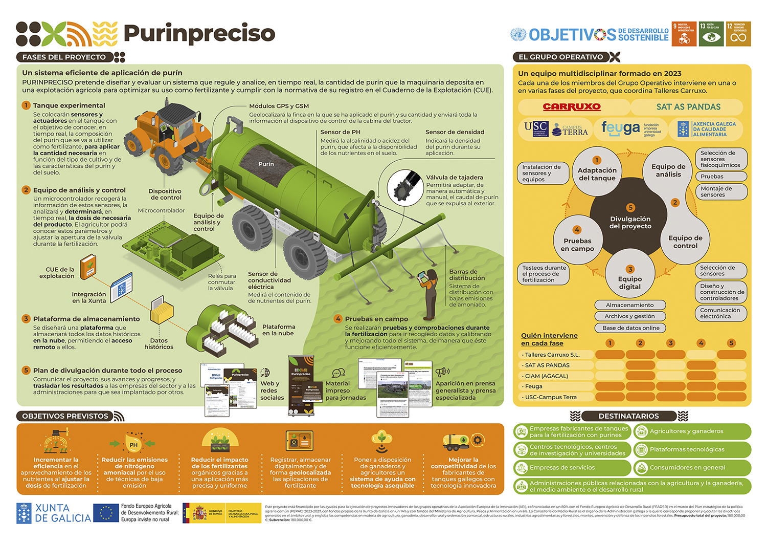 Póster infográfico para divulgar y comunicar un proyecto científico de un grupo de investigación